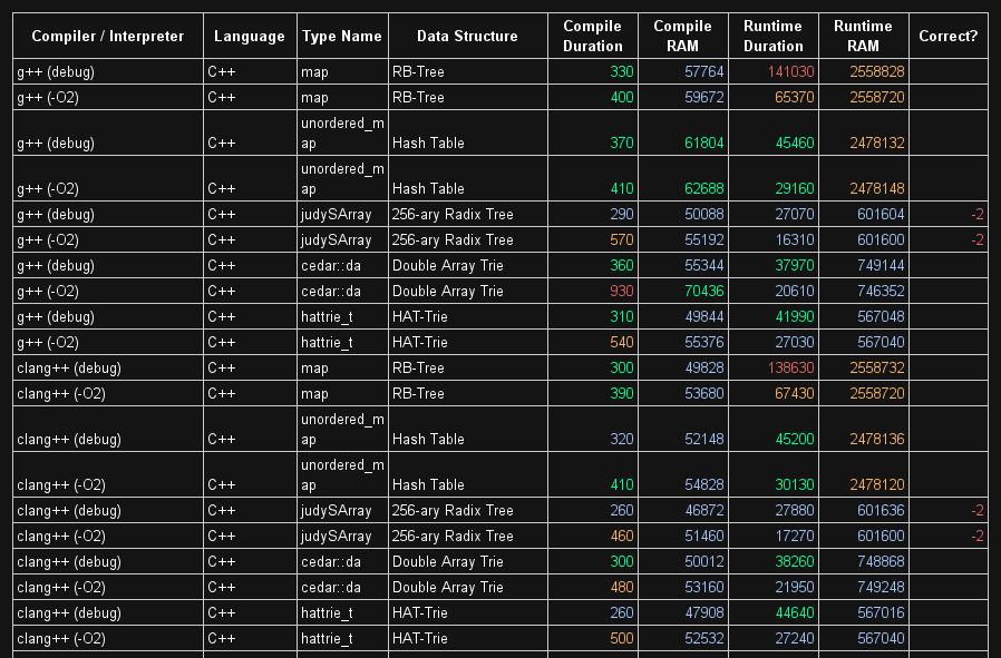 benchmark result