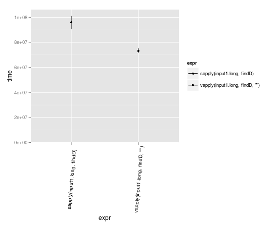 autoplot