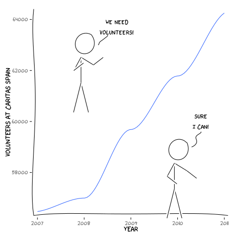 Scatterplot