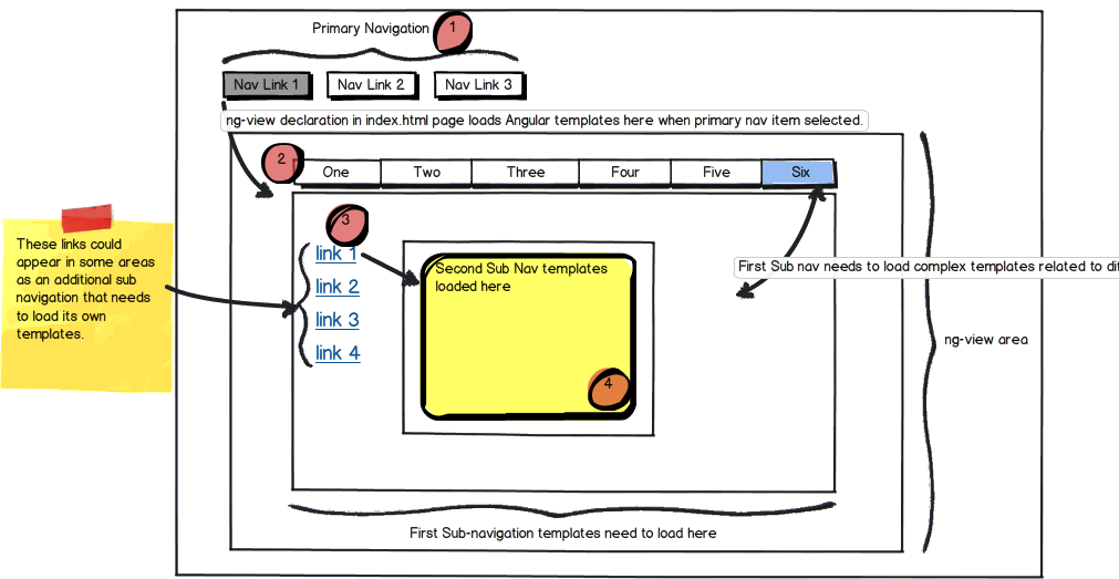 AngularJS Page Diagram