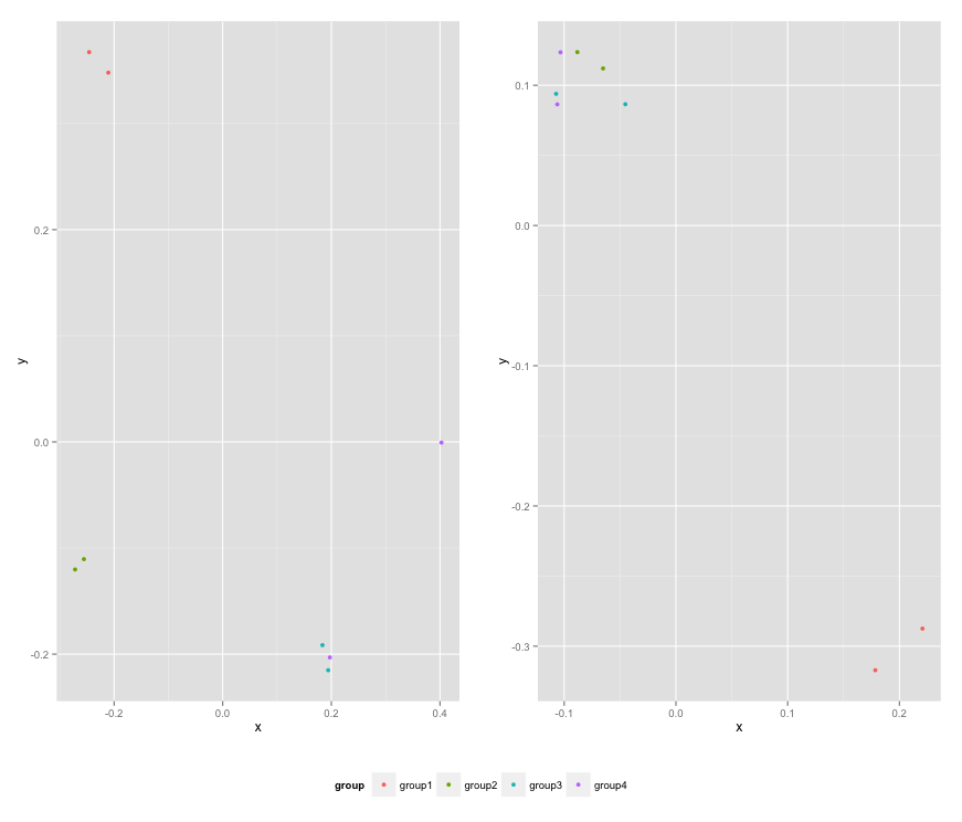 2 plots with common legend
