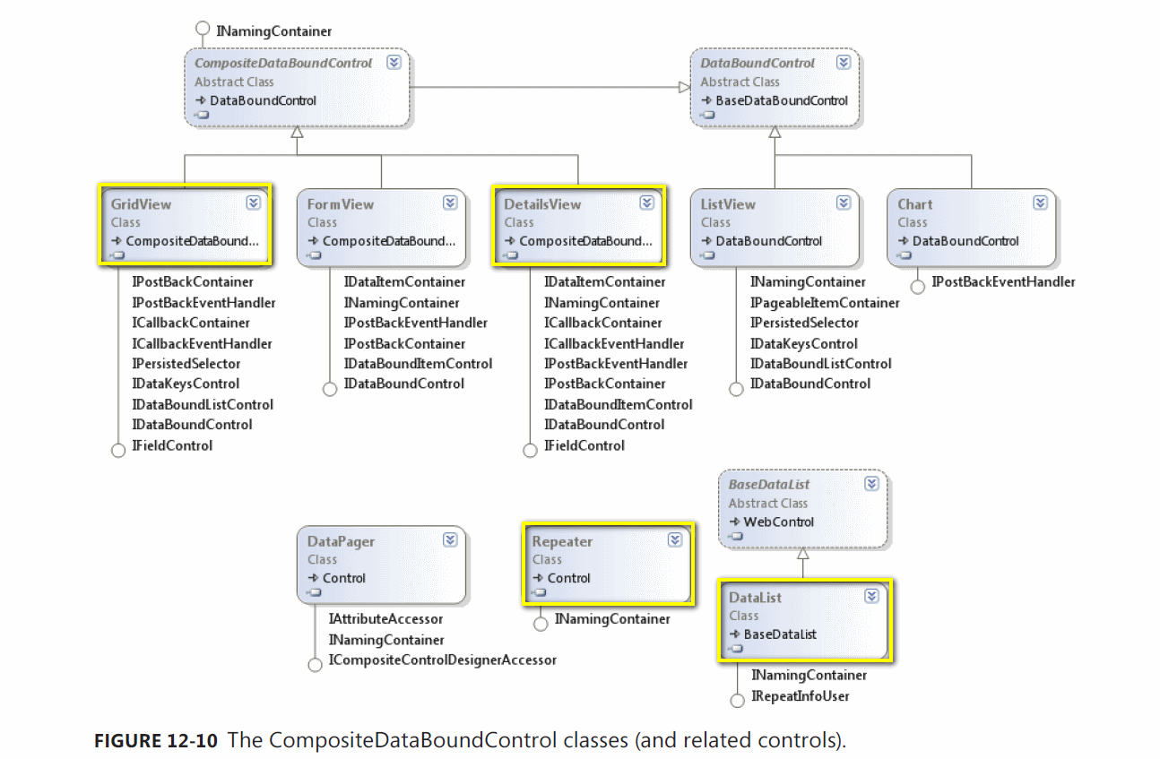 The CompositeDataBoundControl classes(and related controls)
