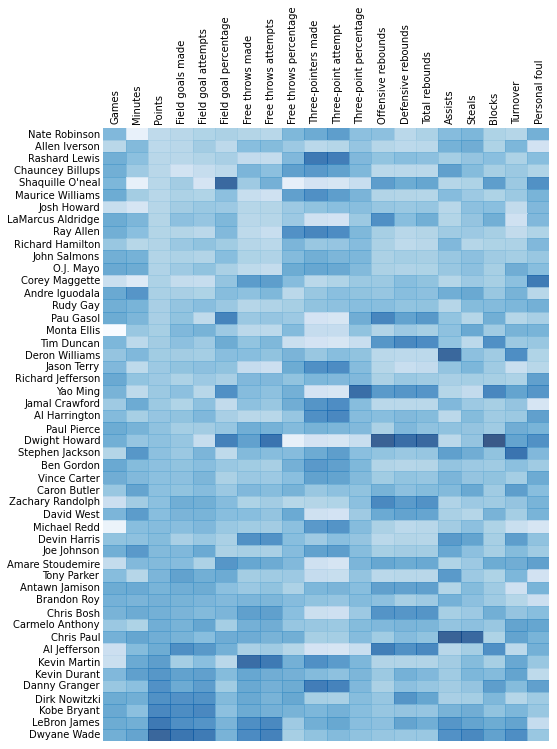 flowingdata-like nba heatmap