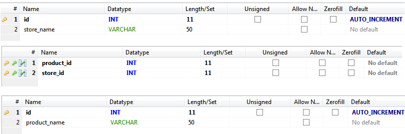 the database layout as it is seen from HeidiSQL