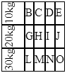 A 4x3 table with the headers in the first column rotated by 90 degrees