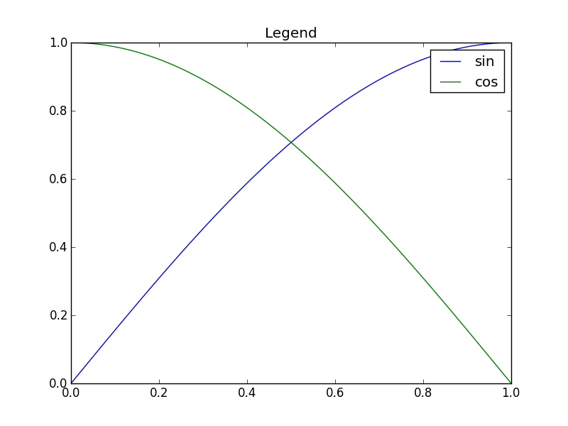 Figure with legend