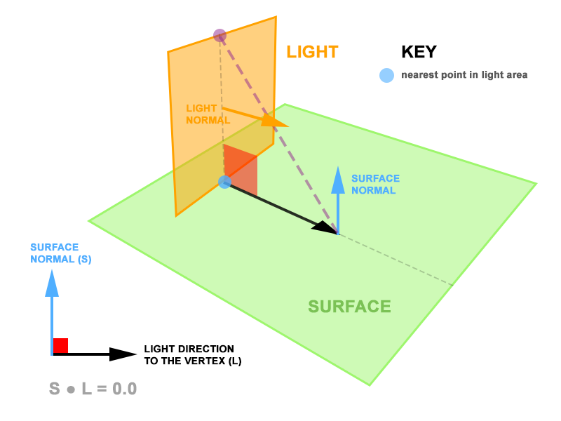 problematic area lighting situation