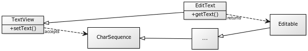 diagram from yuml.me/edit/35c8f39f