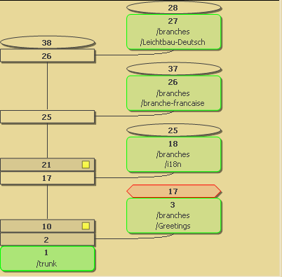 Repo Graph