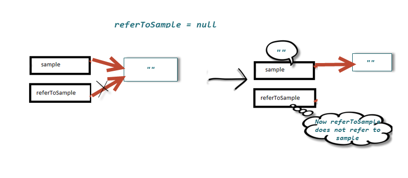 when referToSample = null