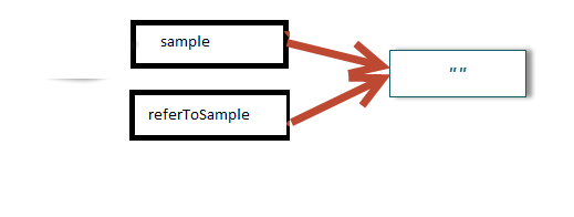 referToSample refers to sample