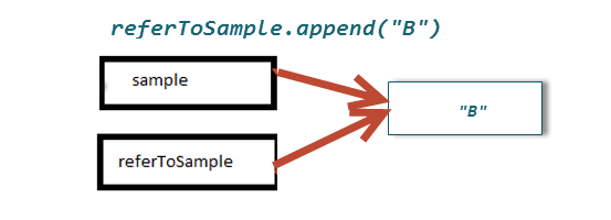 referToSample.append("B")
