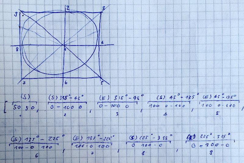 schema