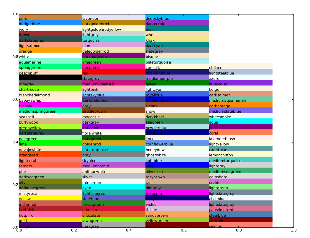 Named colors