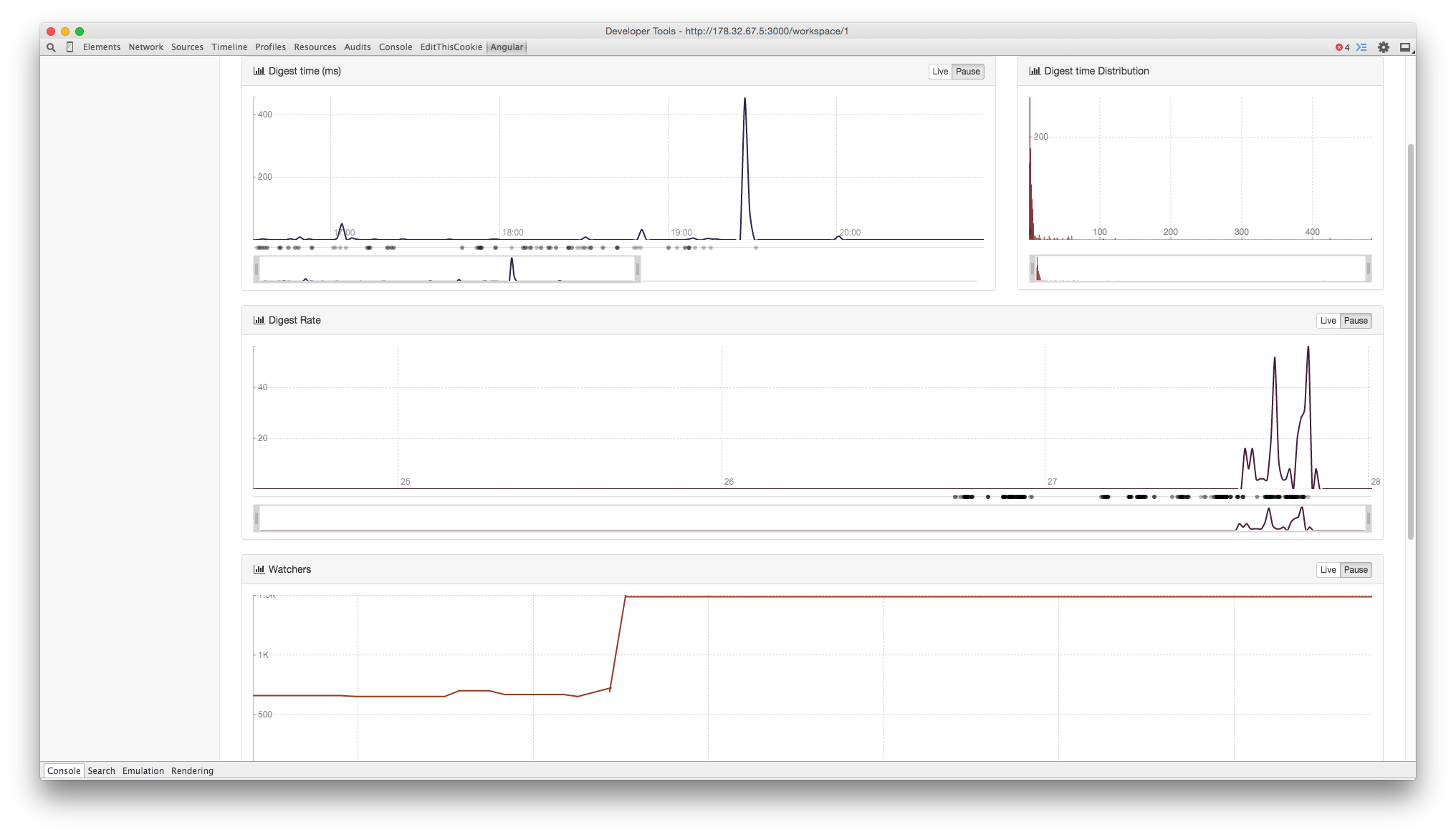 Angular performance screenshot