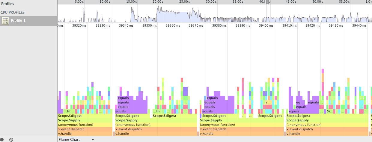 Flame Chart in Chrome dev tools