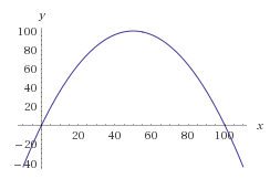 Distribution