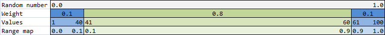 0.0-1.0 to 1-100 by percentage weight