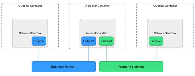 https://blog.docker.com/media/2015/04/cnm-model.jpg