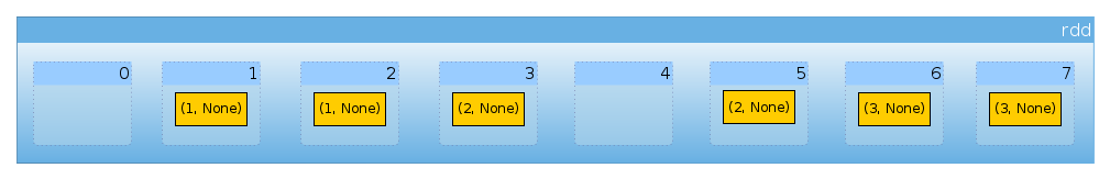 inital-distribution
