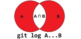 "git log A...B" diagram