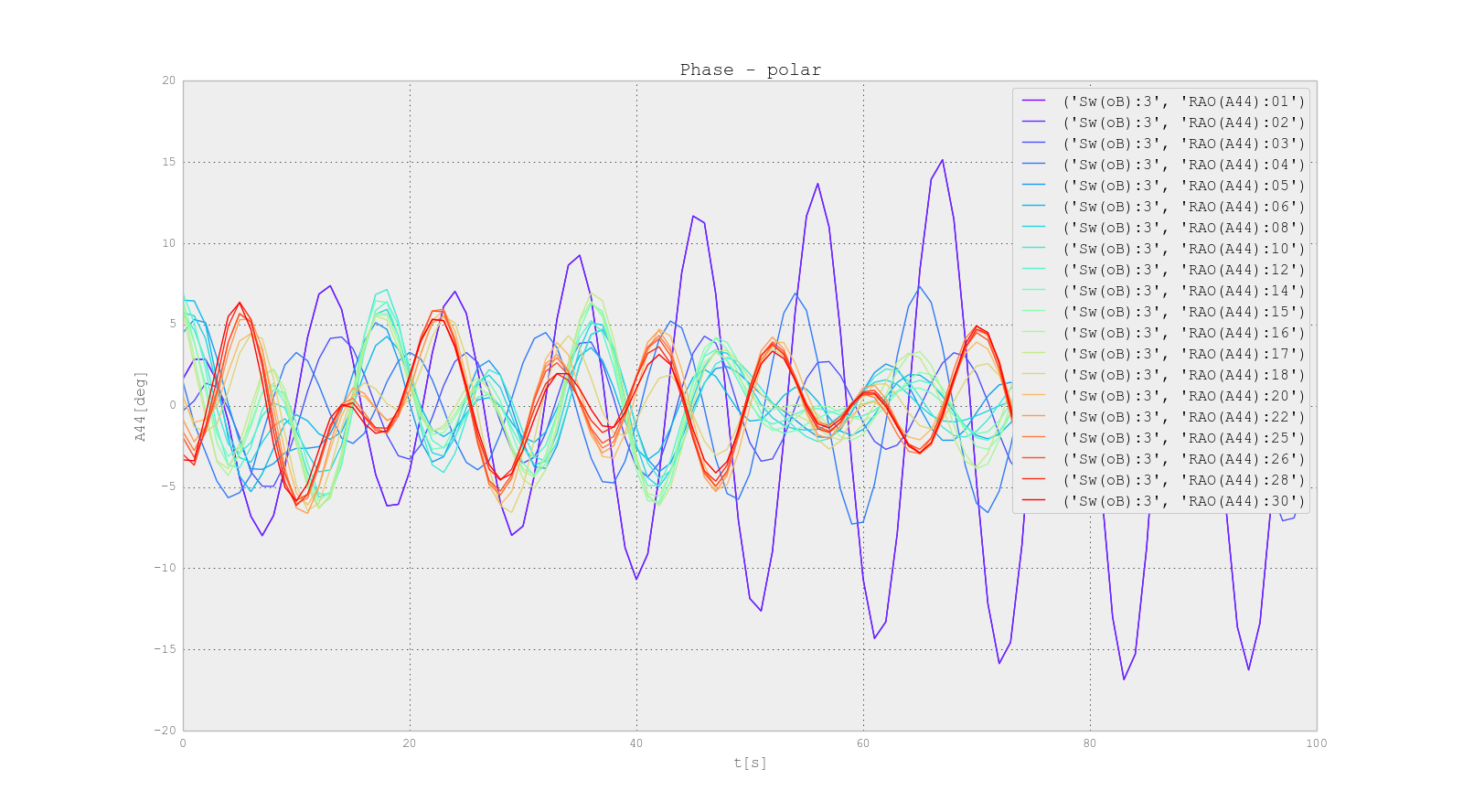 example plot with iter,next color