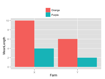 plot example
