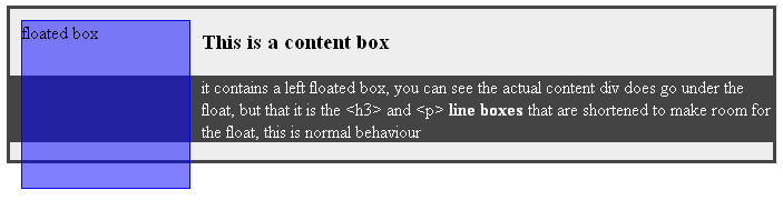 how floats work