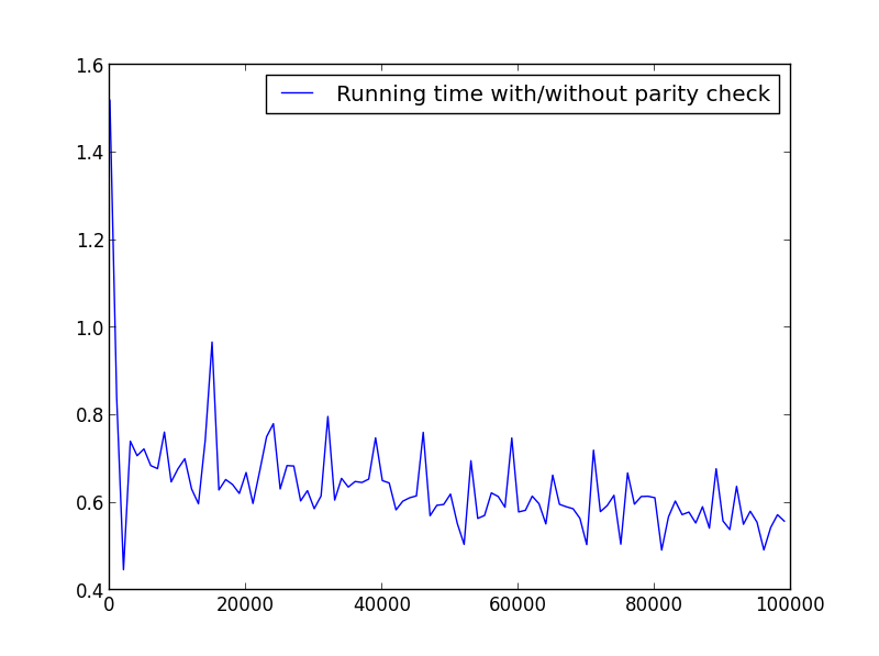 X = range(1,100000,1000) (only odd numbers)