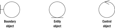 UML notation