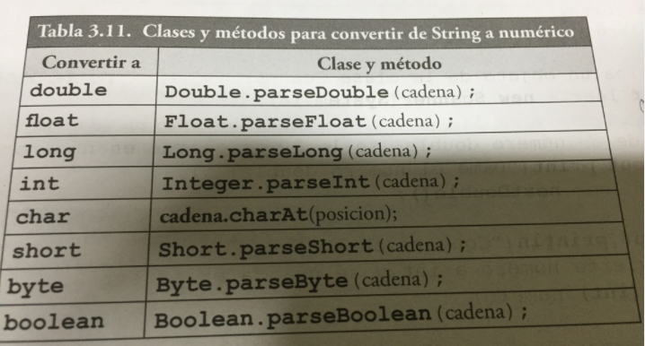 Convertion Table