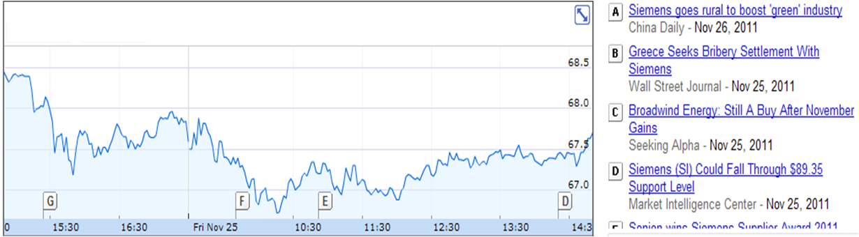 google chart with events
