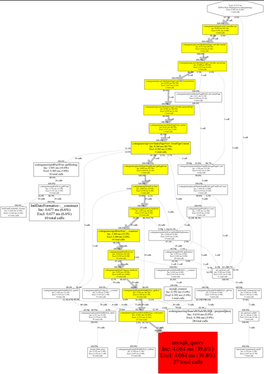 xhprof graph vizualization