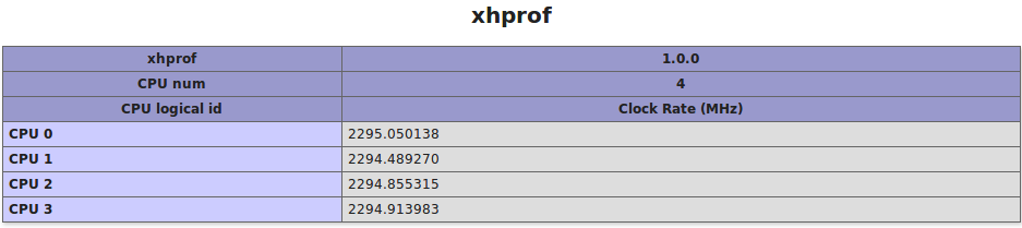 xhprof installed