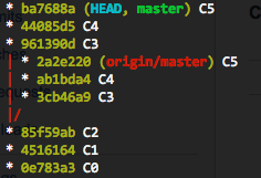 A graph log showing that master is out-of-sync with the remote