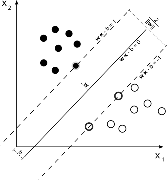 Hard-Margin SVM