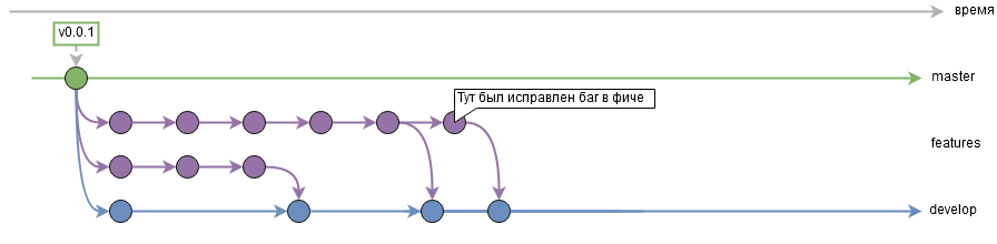 tochka workflow. Исправлен баг в фиче