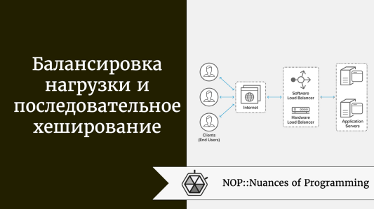 Балансировка нагрузки и последовательное хеширование