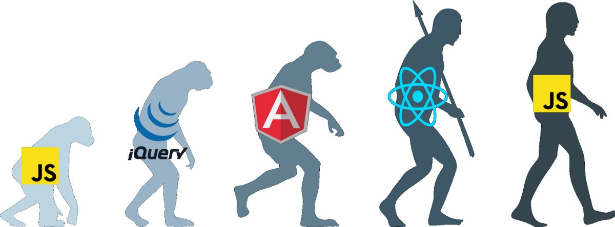 7 FrontEnd трендов и инструментов для JavaScript на 2020