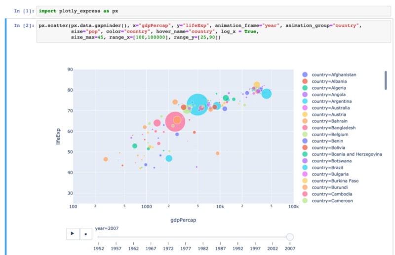 Создание анимации Gapminder двумя строчками кода с помощью Plotly Express